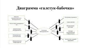 галстук-бабочка в роли одного из методов оценки профрисков