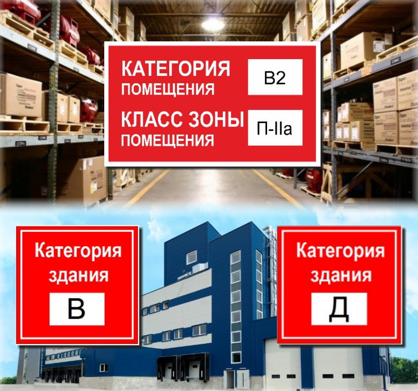 Категории пожарной безопасности: визуальное оформление на складе